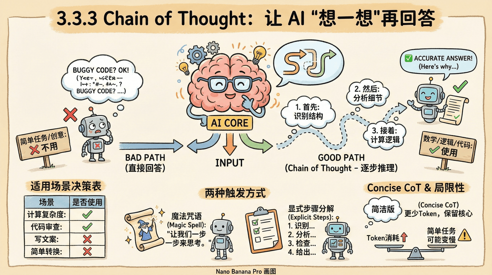 Chain of Thought——让 AI 一步步推理,减少跳跃式错误