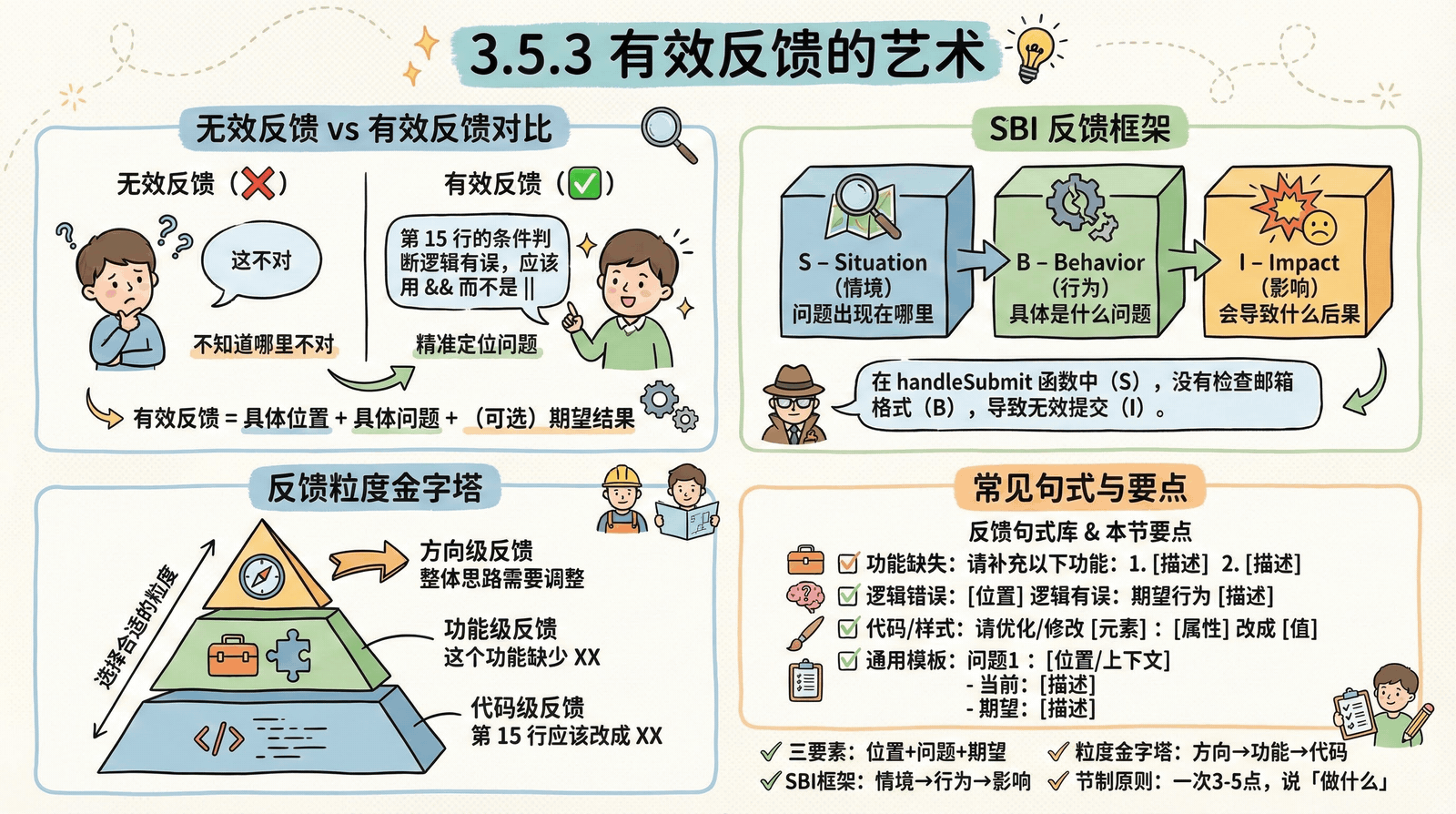 有效反馈的写法——定位问题 + 描述现象 + 给出期望