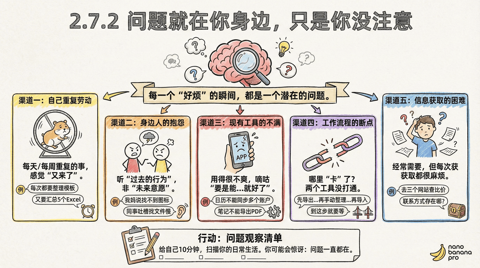 发现你身边的问题——需求从生活场景中来