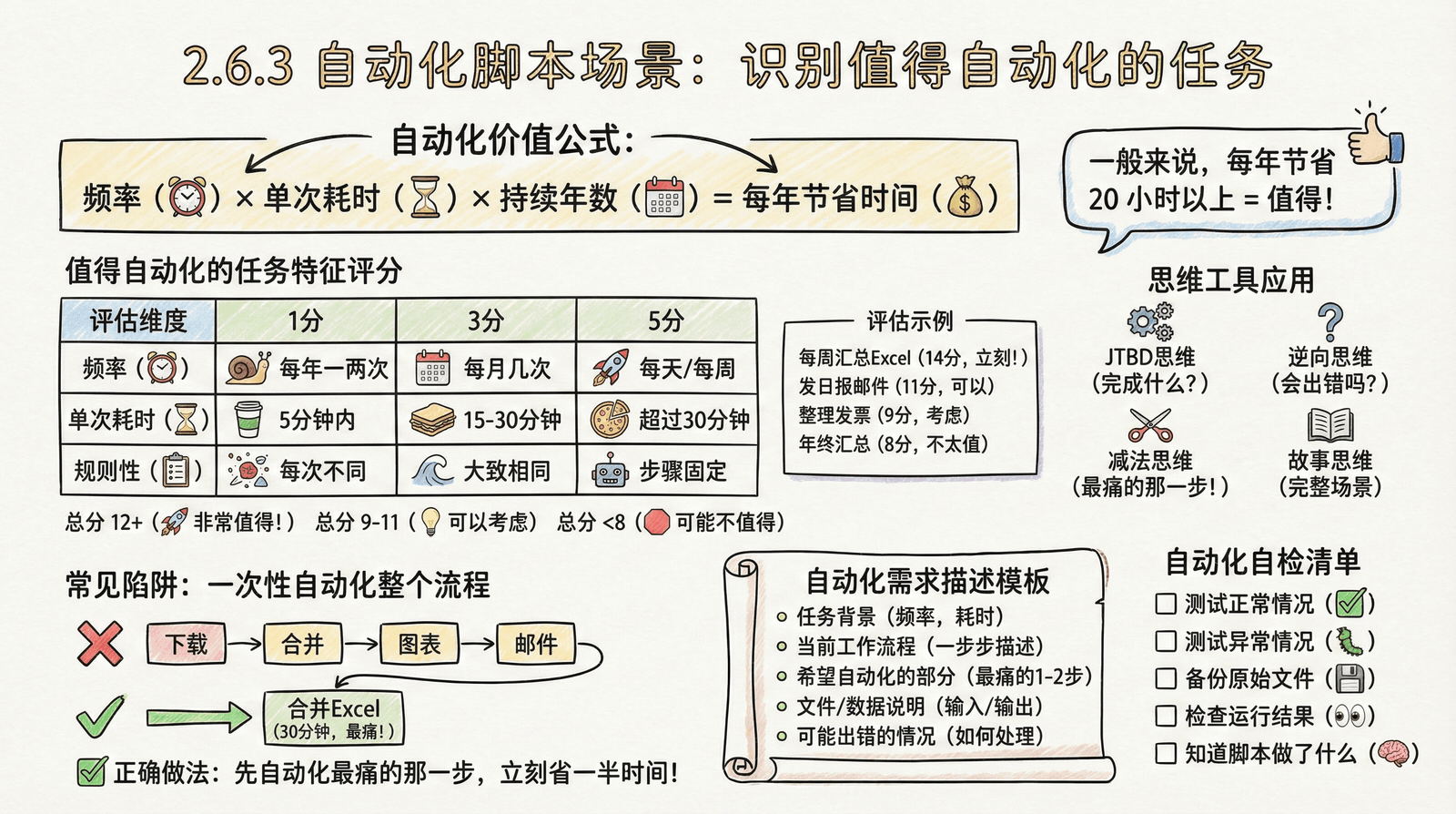 用 AI 实现自动化——把重复性工作交给工具