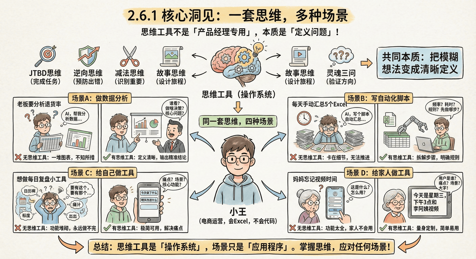场景化应用的核心洞察——从用户视角出发设计功能
