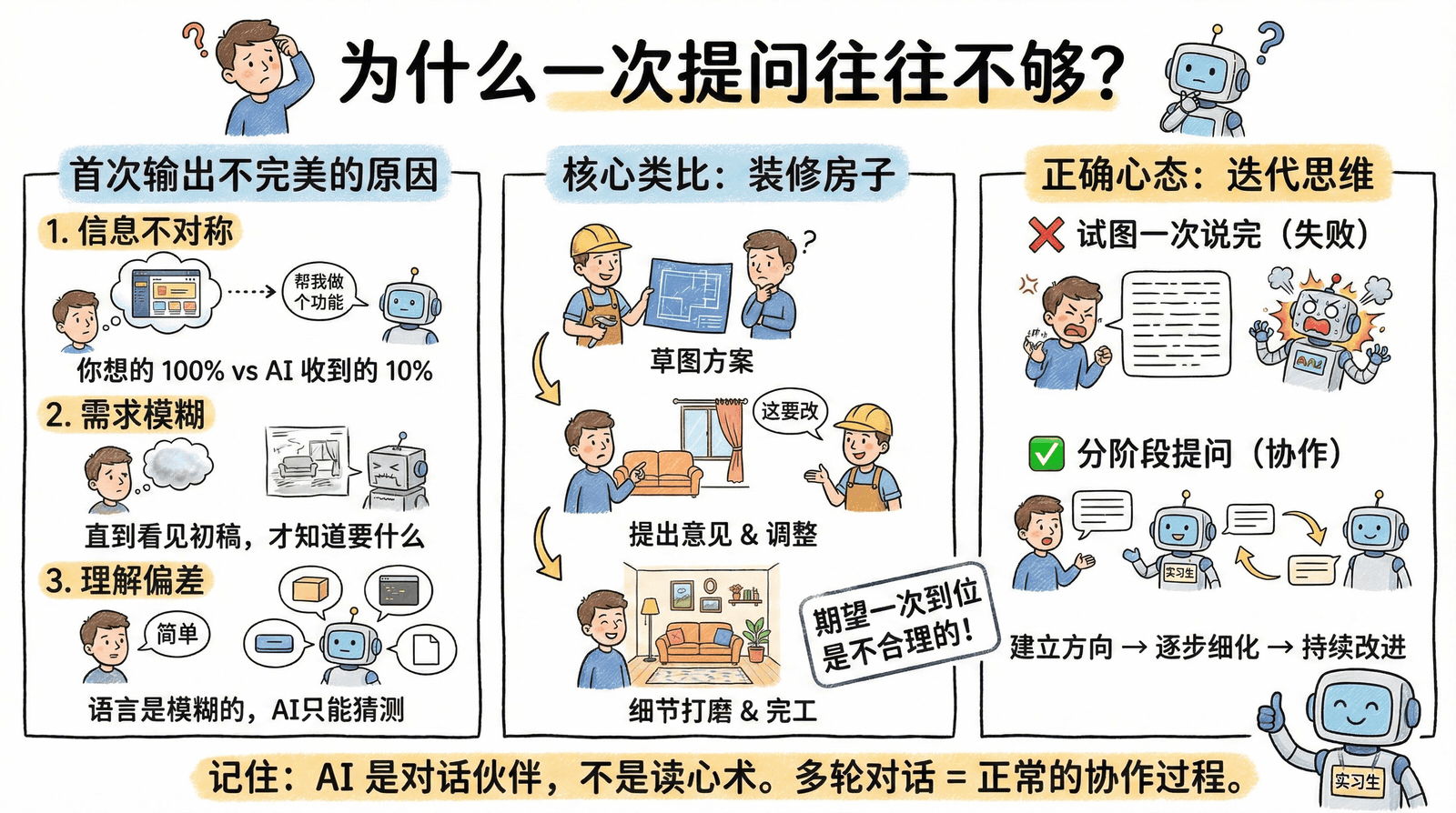 为什么要迭代——一次写不对是正常的,关键是怎么改