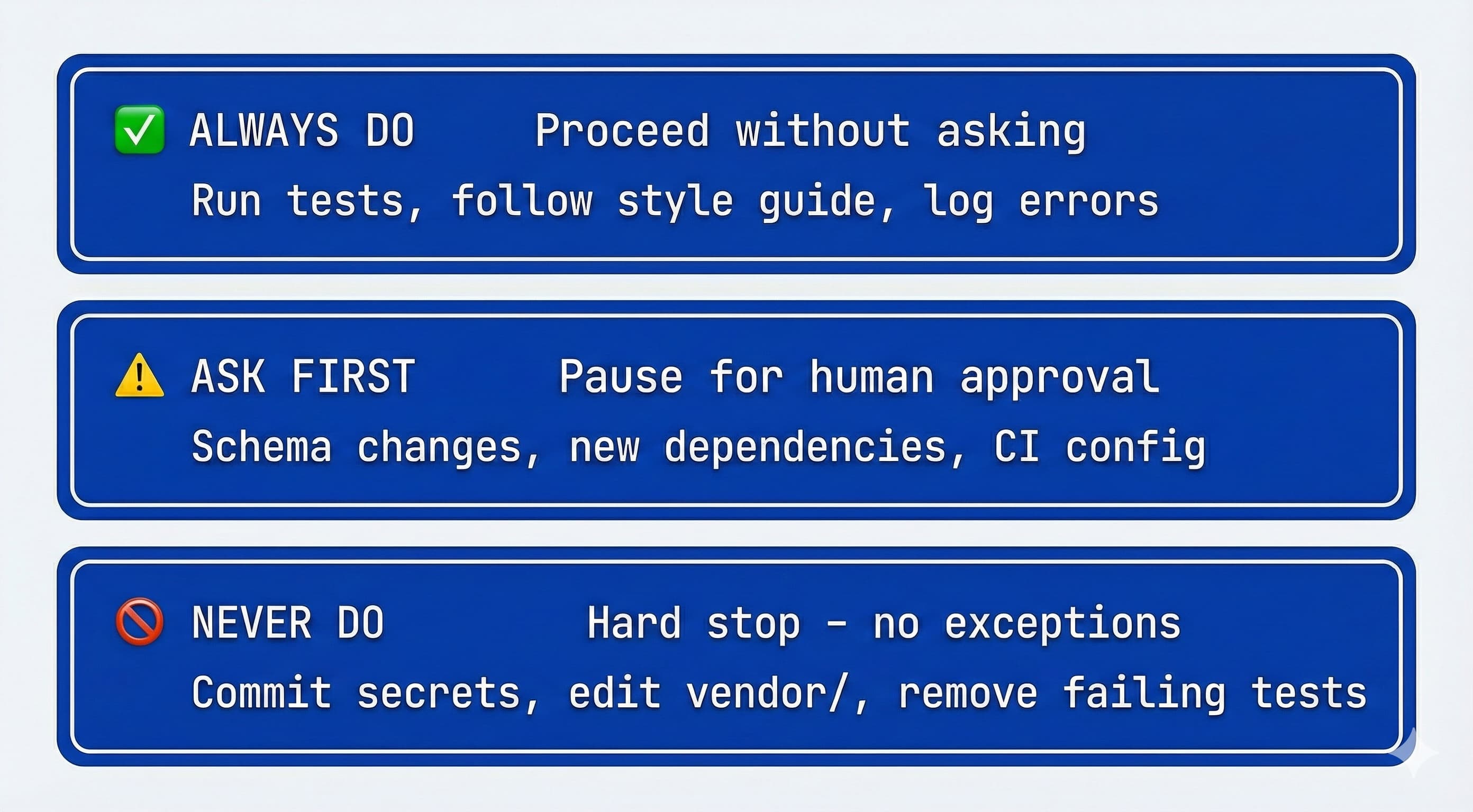 ALWAYS DO / ASK FIRST / NEVER DO 三级规则体系