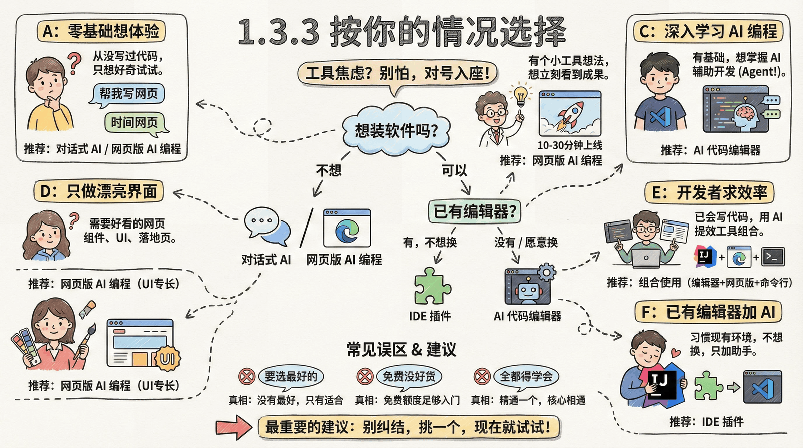 按你的情况选择 AI 编程工具——Cursor、Claude Code 等各有优势