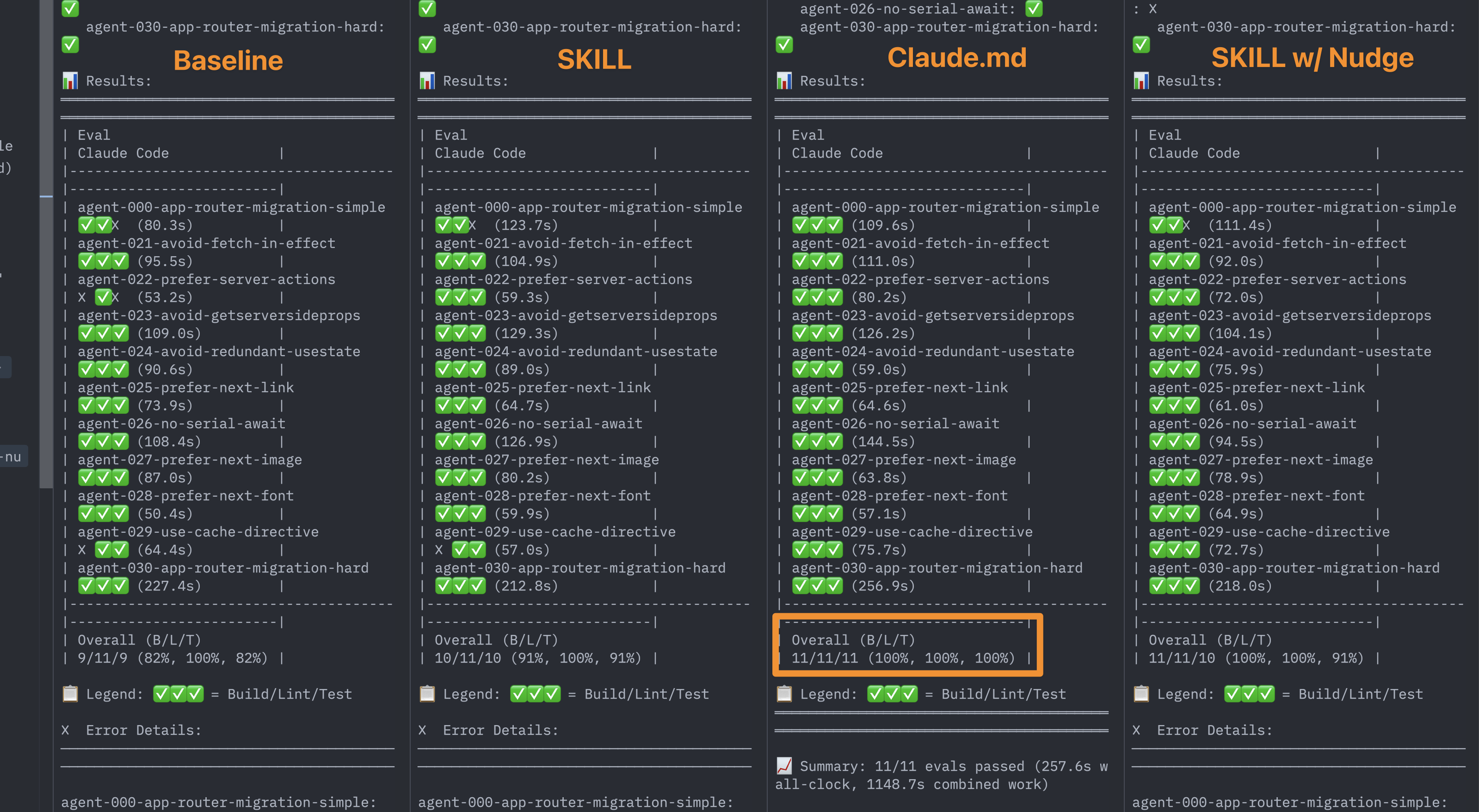 CLAUDE.md 的实际效果评测——有 CLAUDE.md 的项目 AI 表现明显提升