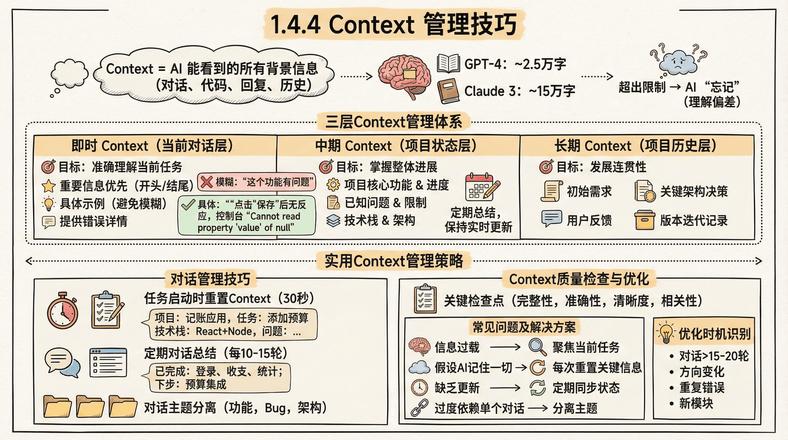 三层 Context 管理体系：即时 Context、中期 Context、长期 Context