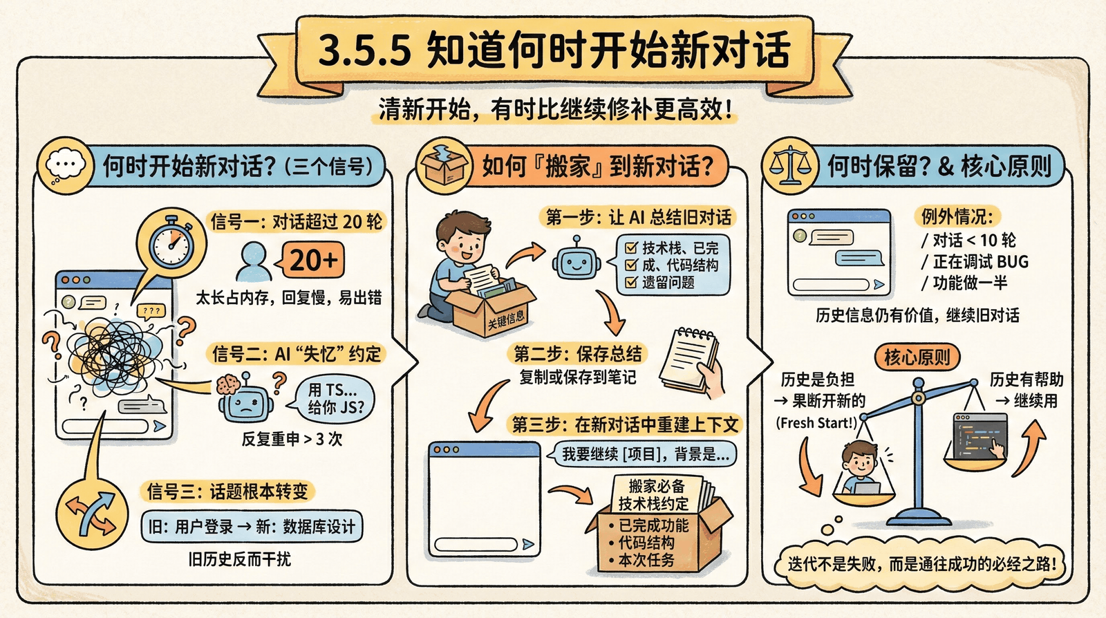 知道何时开始新对话——功能做完就开新对话是省 Token 的关键