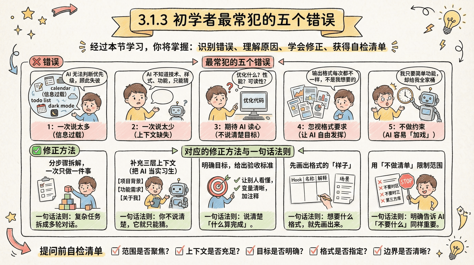常见 Prompt 错误——不写约束、不给上下文、描述模糊导致 AI 生成不安全的后端代码