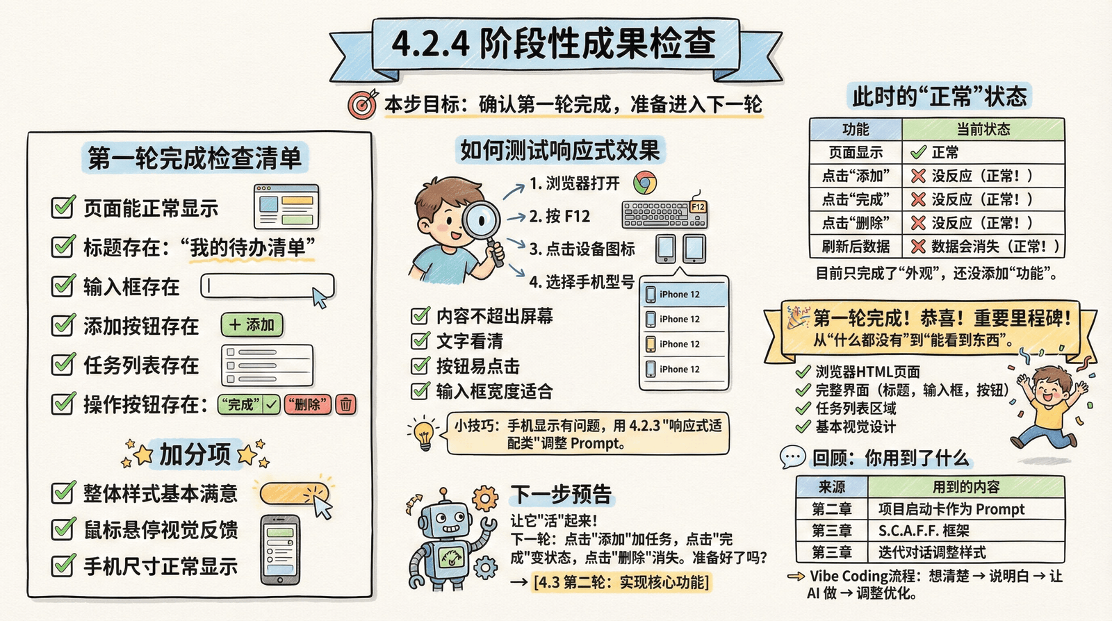 检查点