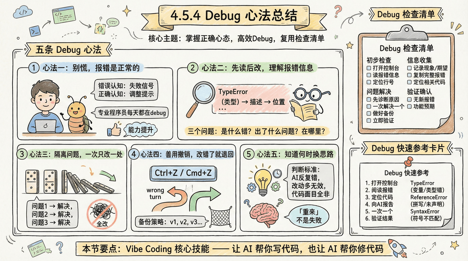 调试心态