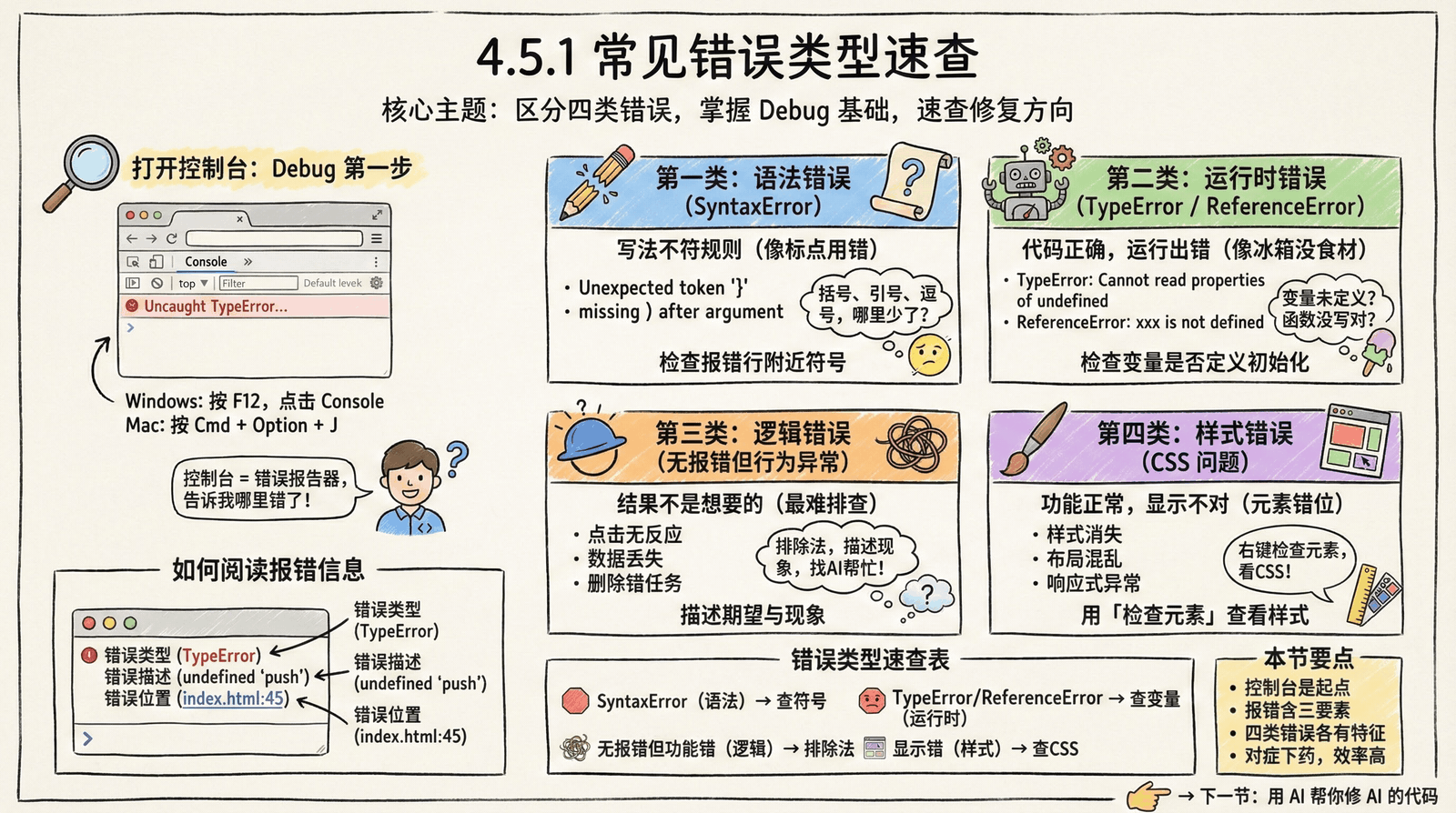 常见错误类型