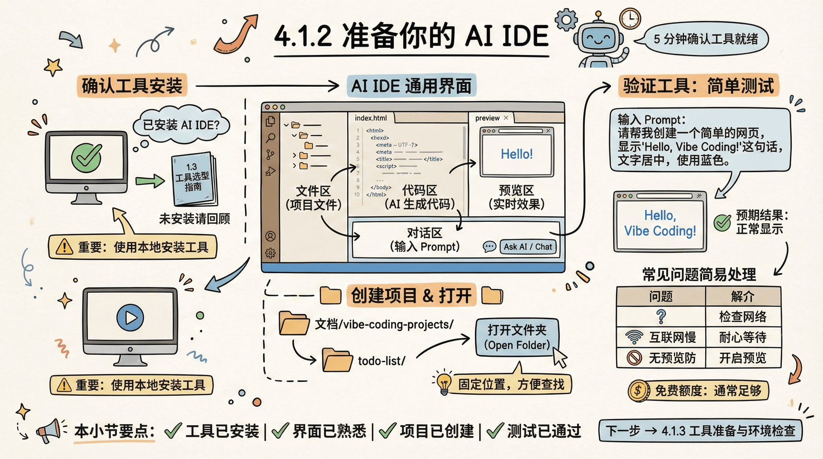 准备 AI IDE 环境