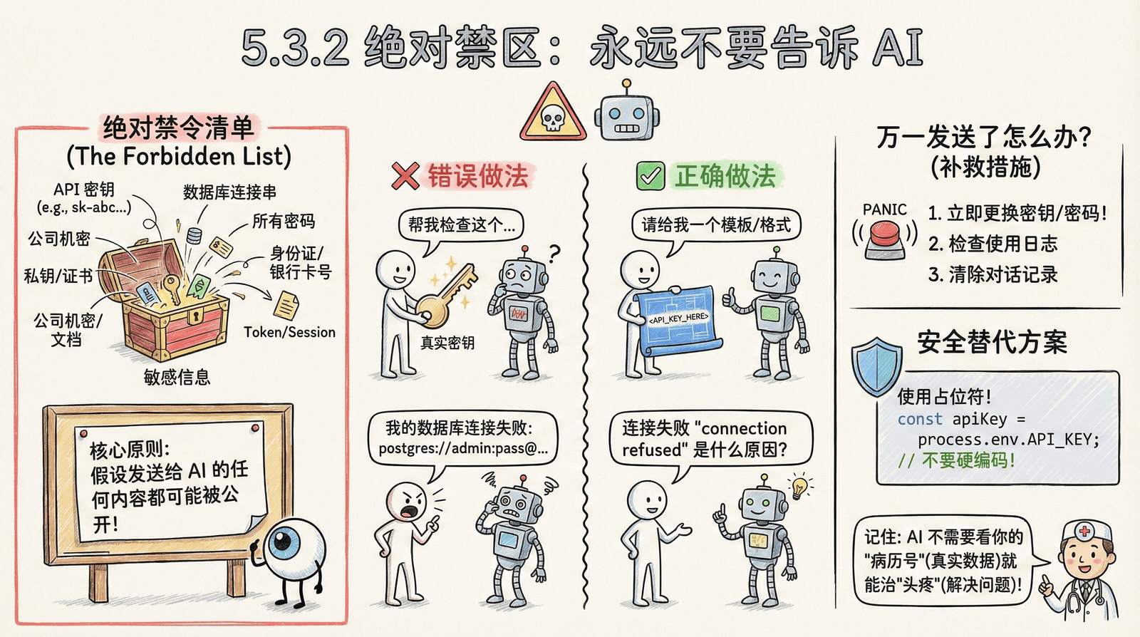不要告诉 AI 的敏感信息