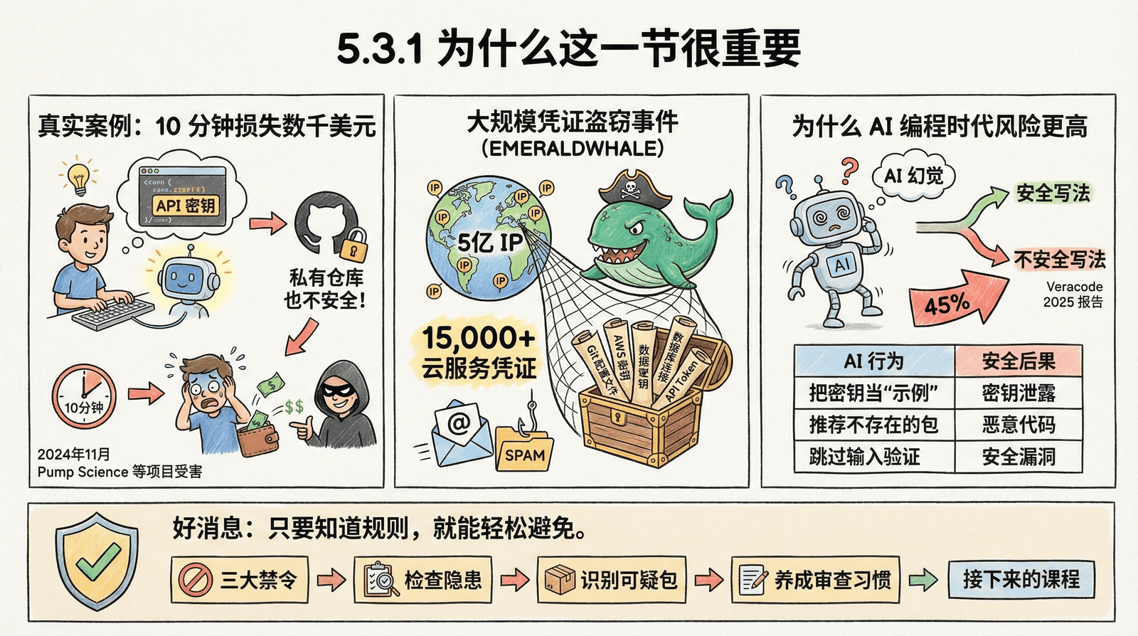 安全为什么重要