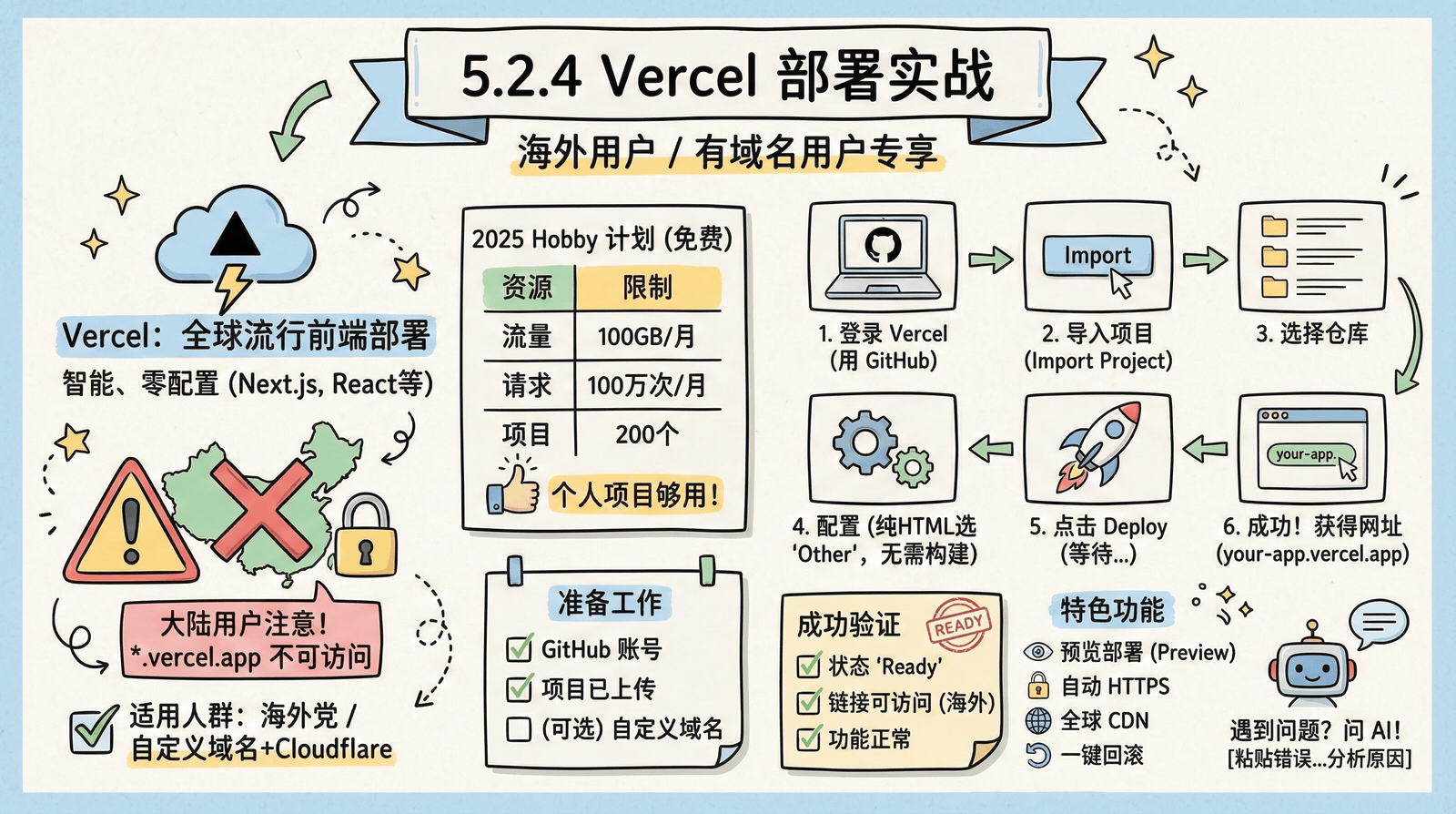 Vercel 部署