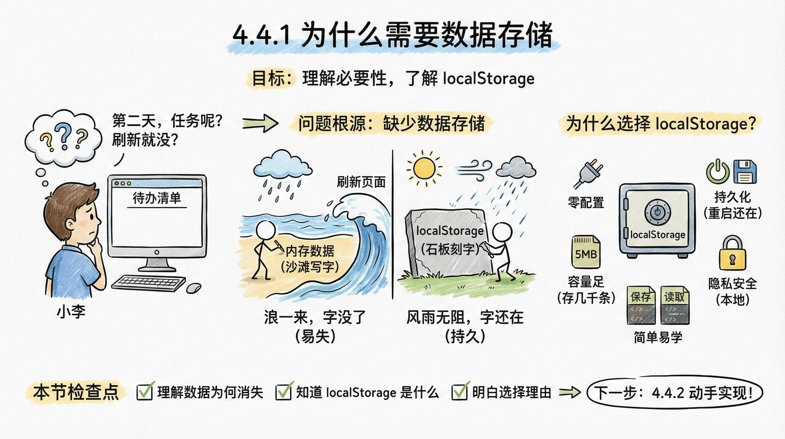 为什么需要数据存储