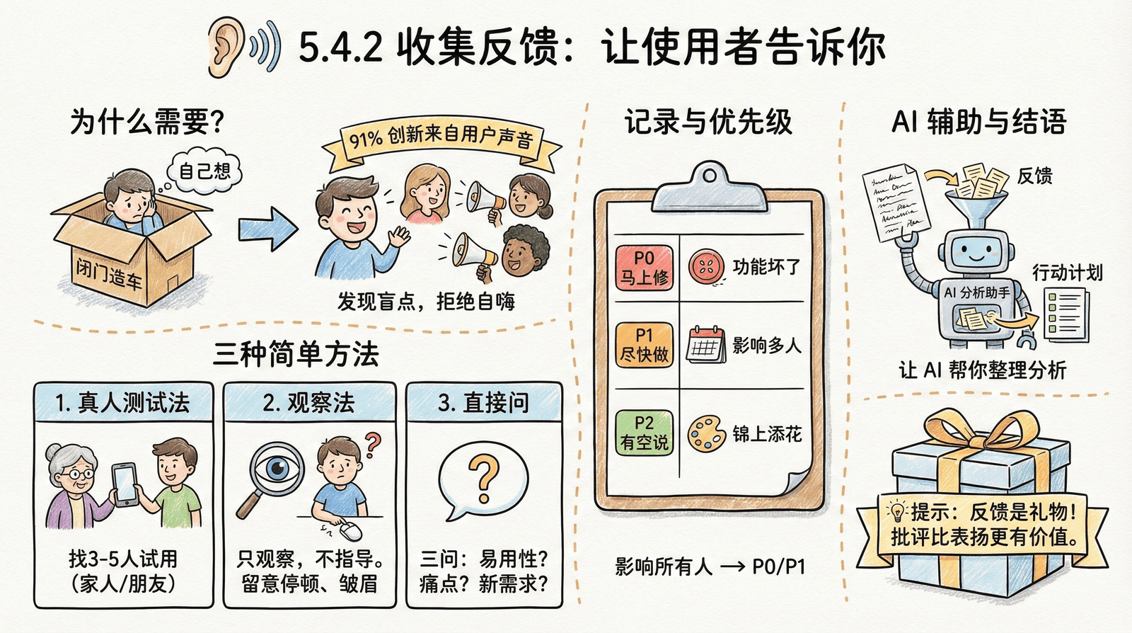 用户反馈