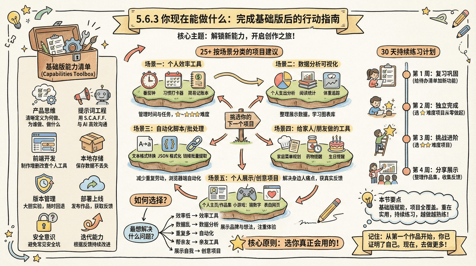 你能做什么