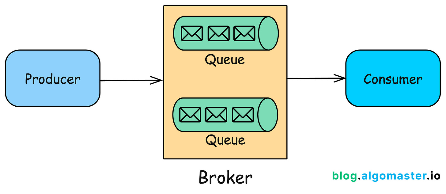 message-queue-core