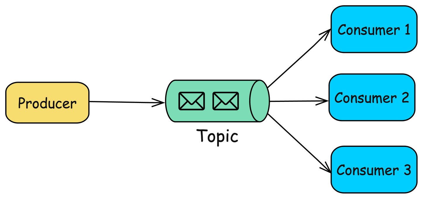 message-queue-types
