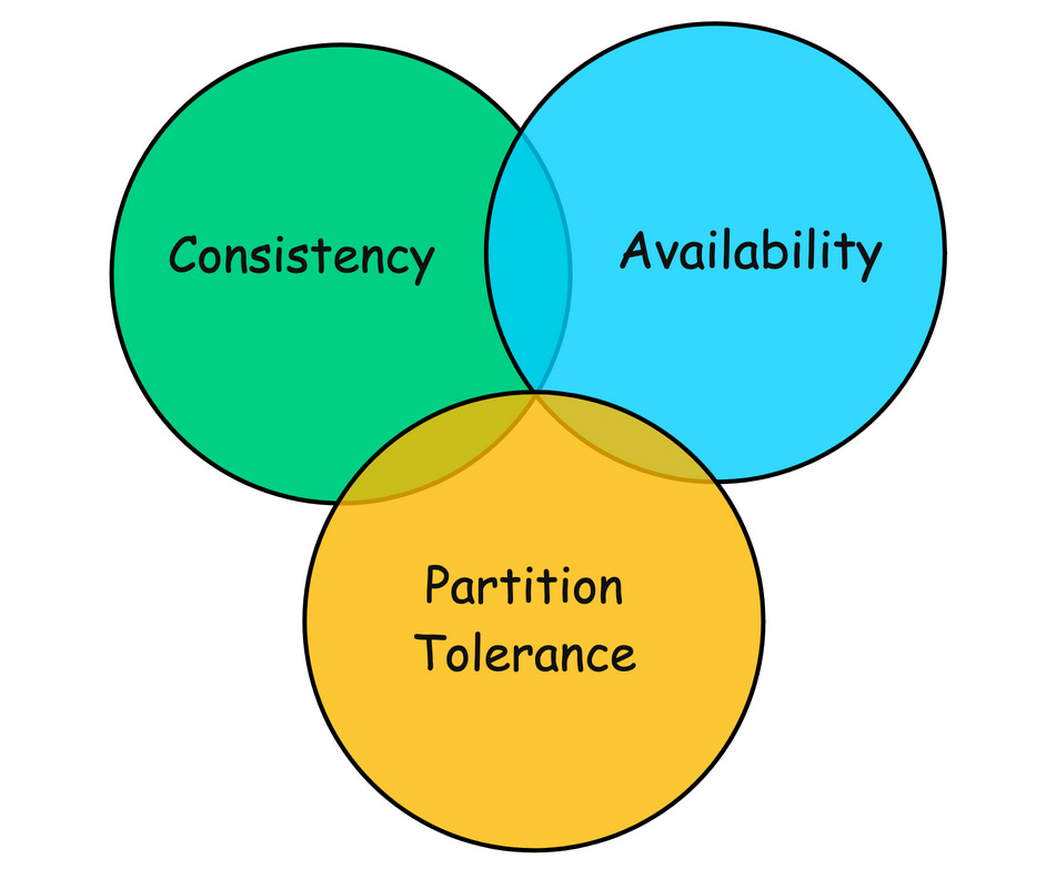 cap-tradeoff
