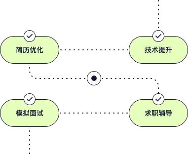 Mentor Hub
