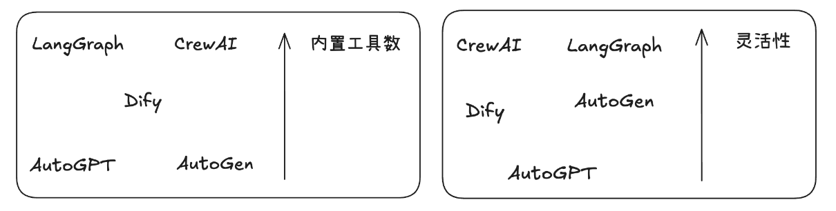 框架对比