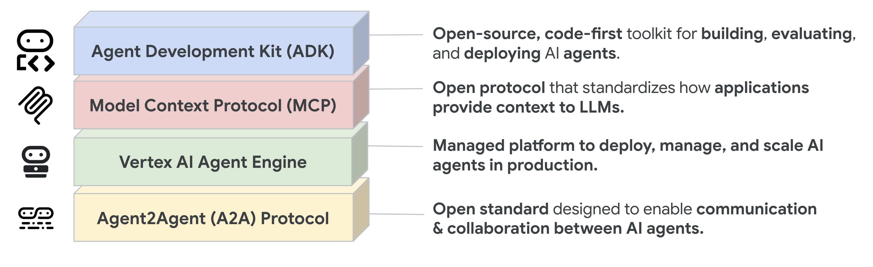 Agentic AI Stack Overview
