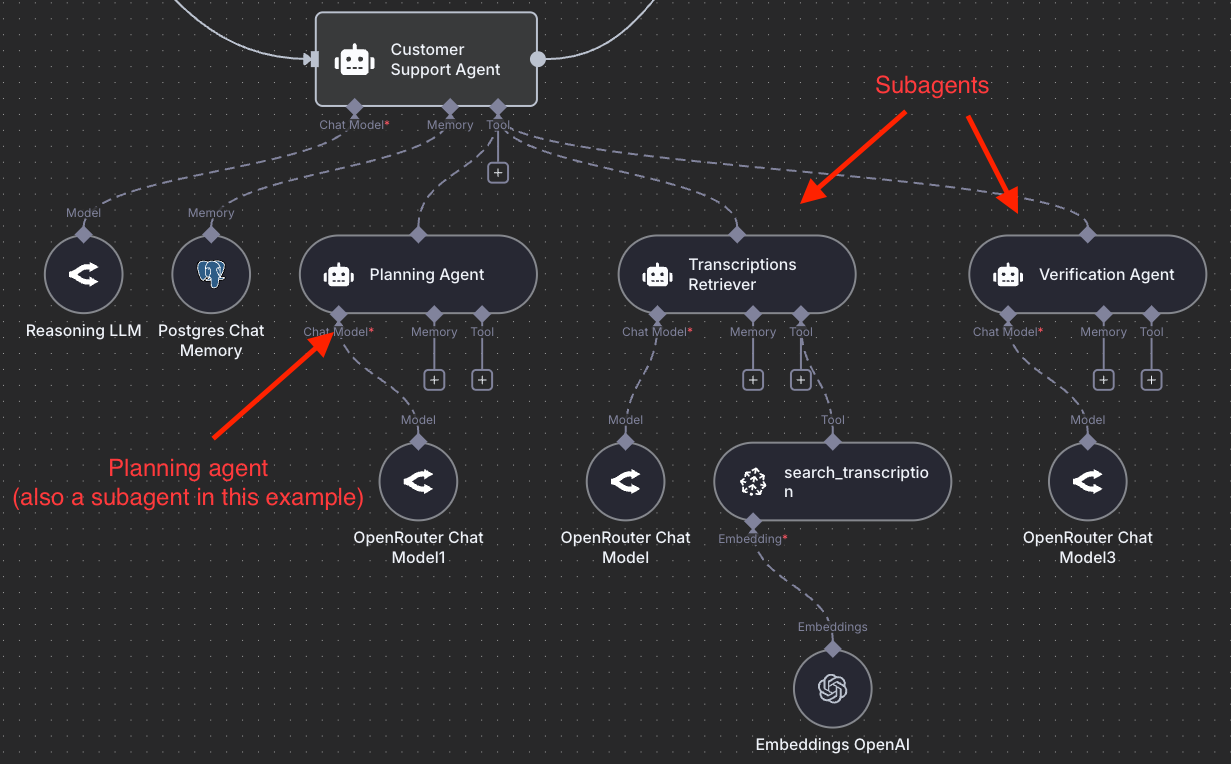 cs-subagents