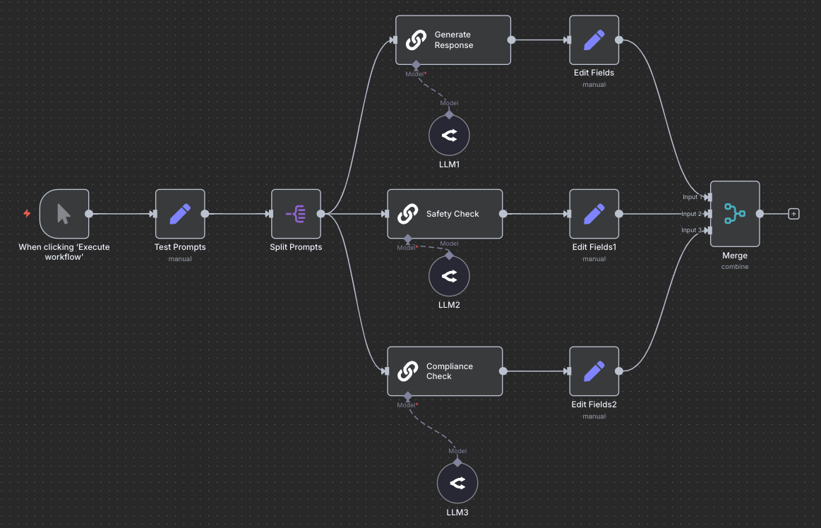 Parallelization